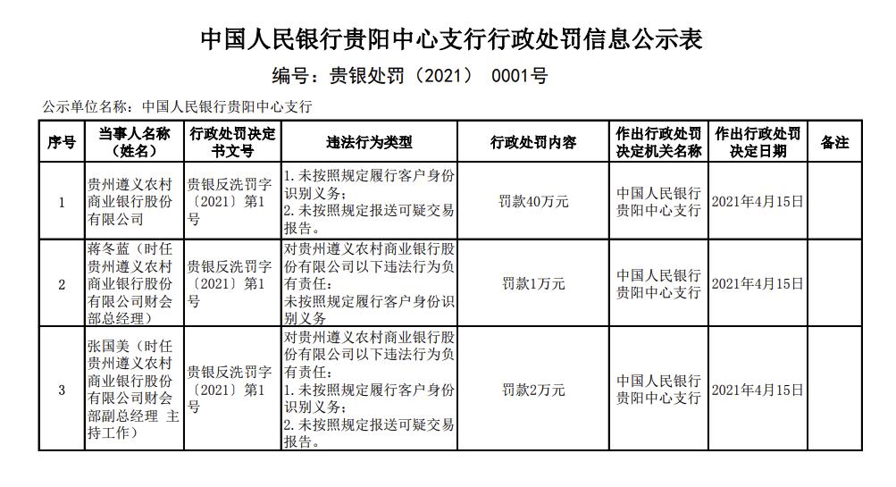 三家国有大行遵义分行遭罚，风险管理漏洞暴露，交易监测机制待完善