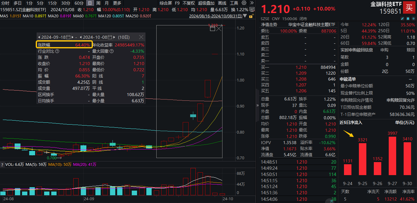 纵报 第41页