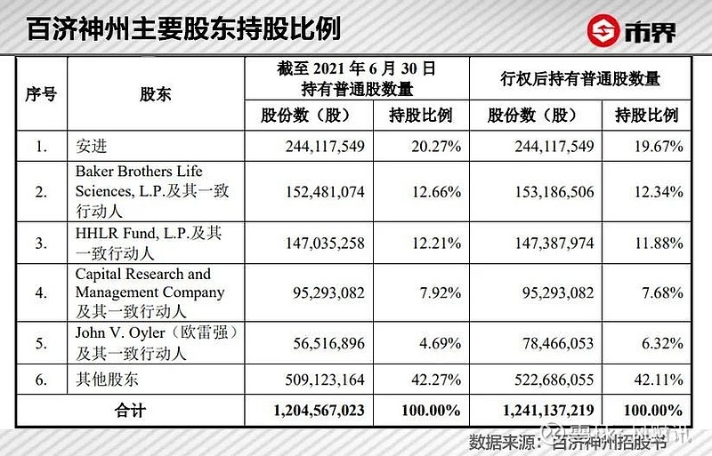 百济神州高管被查背后真相揭秘，与百济无关？