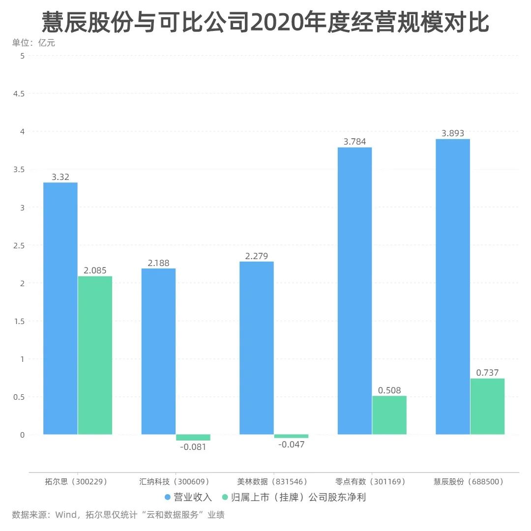 第304页