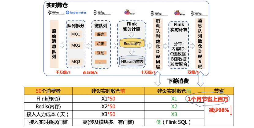 一码一肖一特早出晚，精确数据解释落实_战略版32.5.88