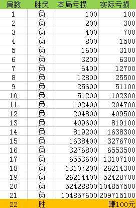 新澳门一码一码100准确，实证研究解释落实_游戏版6.94.85