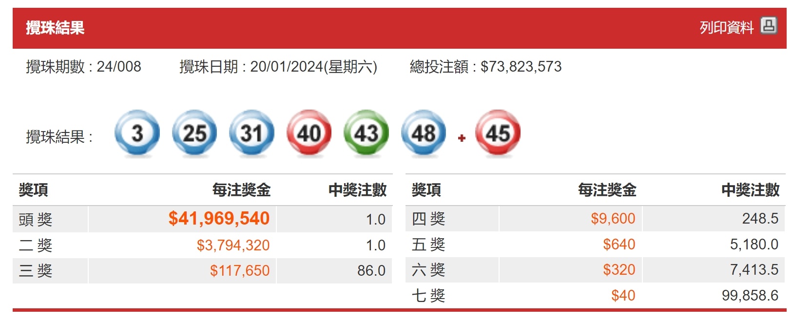 澳门平特一肖100%准资优势，真实数据解释落实_纪念版20.32.45