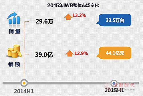 2024澳门新资料大全免费直播，精确数据解释落实_交互版29.4.7