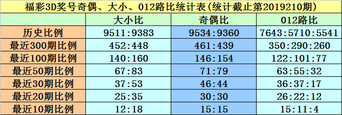 黄大仙一肖一码开奖37B，数据解答解释落实_网红版31.83.66