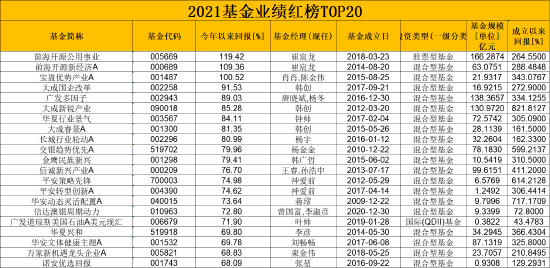 最准一码一肖100%精准红双喜，专业分析解释落实_尊享版50.66.12