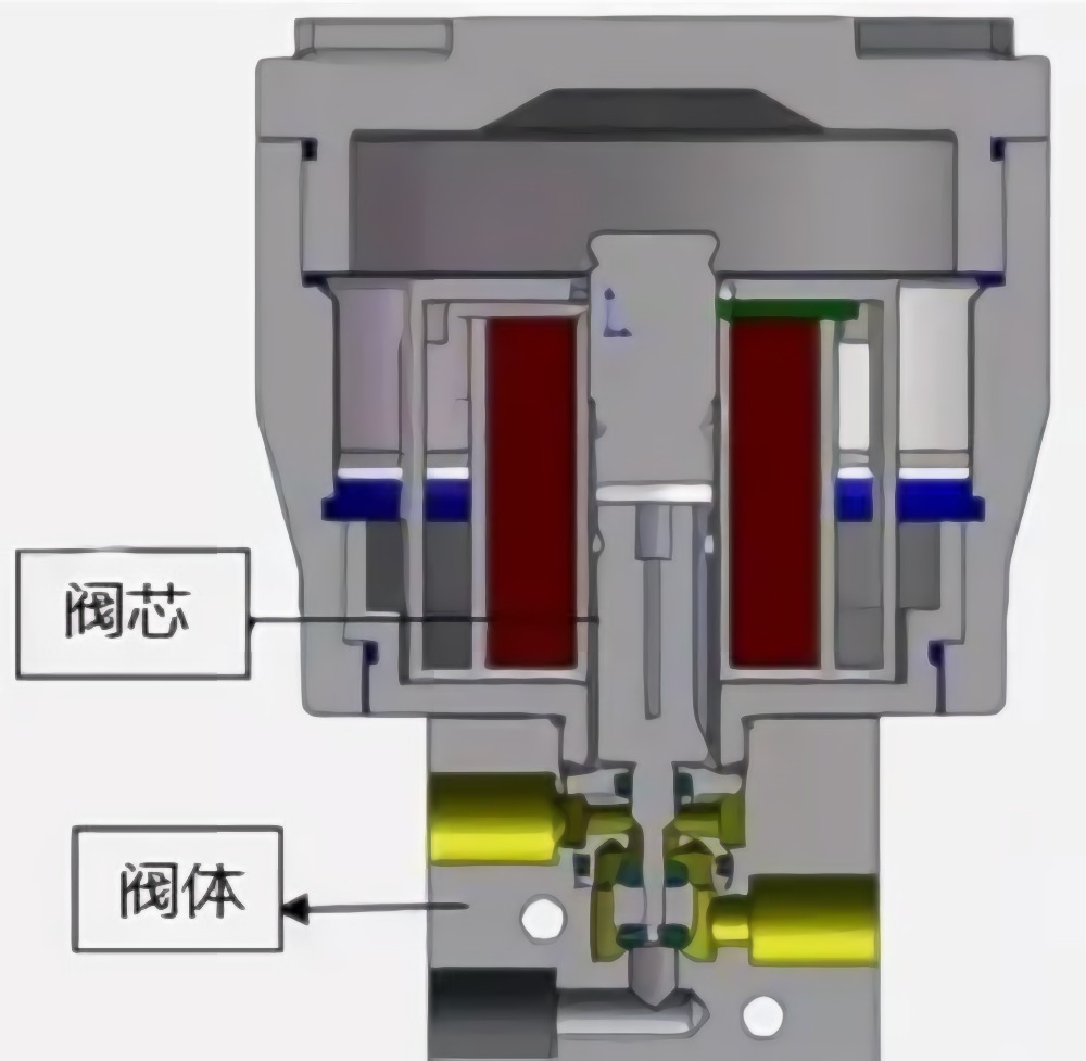 电磁阀制造深度解析，工艺与关键技术探讨