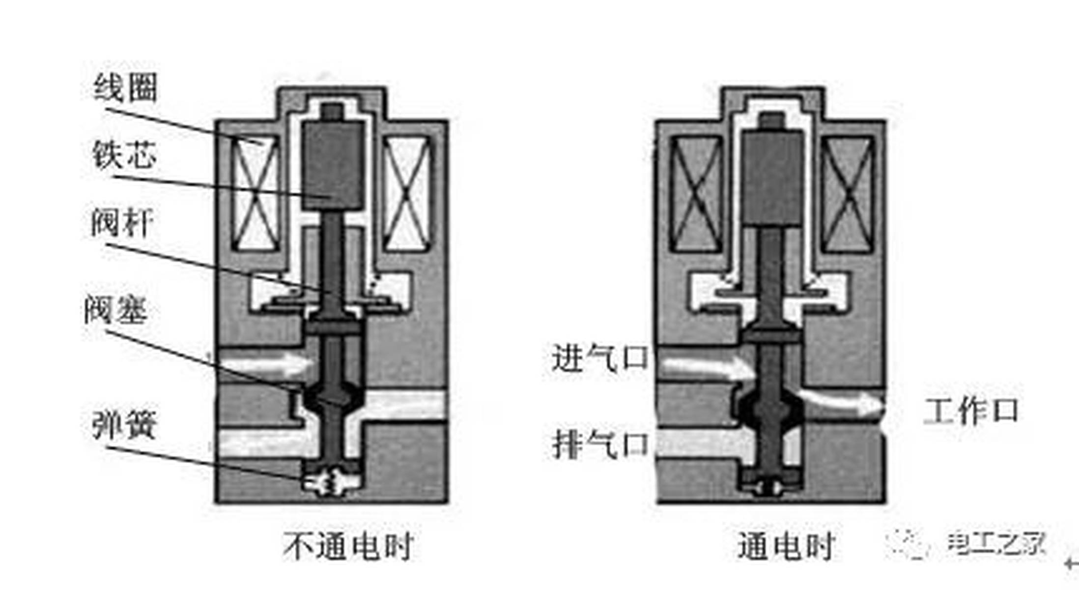 电磁阀技术深度解析与应用概览